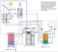 Schema instalatie cazan lemne cu puffer si Boiler solar