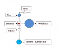 schema intrare inst apa.JPG