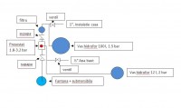 schema intrare inst apa modificata.JPG