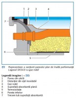 Sectiune panou solar plan