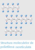 Structura polietilena nereticulata