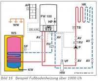 Schema conectare Bosch Junkers Cerapur +incalzire in pardoseala