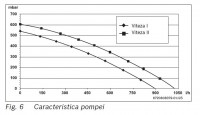 pompa circulatie centrala termica Bosch Gaz 3000 W