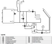 centrala-termica-pe-lemne-schema-cu-boiler-si-panouri.jpg