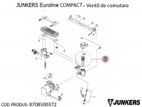 ventil comutare Euroline compact