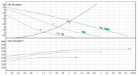 Curba de functionare a pompei