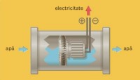 turbina hidrogenerator