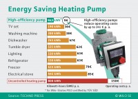 consum electric comparativ