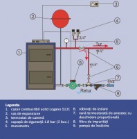 Schema cazan lemne