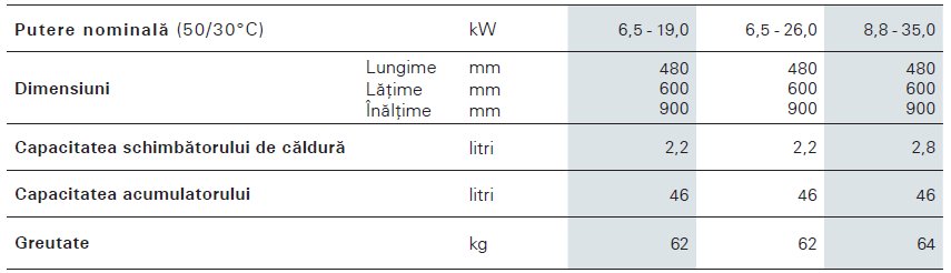 date-tehnice-vitodens-111-w Date tehnice Vitodens 111-W