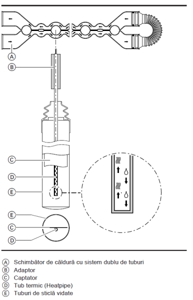 heatpipe-viessmann-vitosol-200-T Tuburi vidate Heatpipe Vitosol 200-T