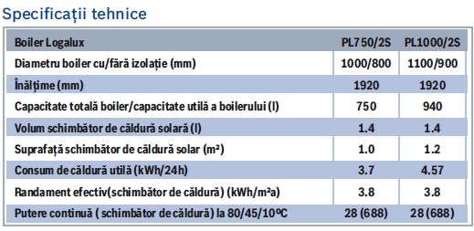 specificatii-tehnice-boiler-tank-in-tank Date tehnice Boiler tank-in-tank