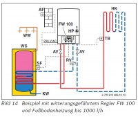 Schema centrala termica Cerapur +incalzire in pardoseala