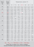 Puteri termice in functie de temperaturi
