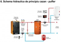 schema-cazan-lemne-puffer.JPG