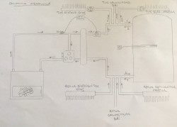 Schema instalatie