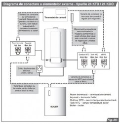 conectare-termostat-la-cazan-protherm-panther.jpg