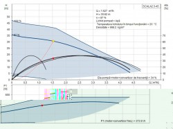 curbe-caracteristice-grundfos-scala2.jpg