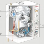 Detalii Centrale termice cu condensare Thermo Condens WTC-A