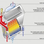 schimbator caldura din Al-Si
